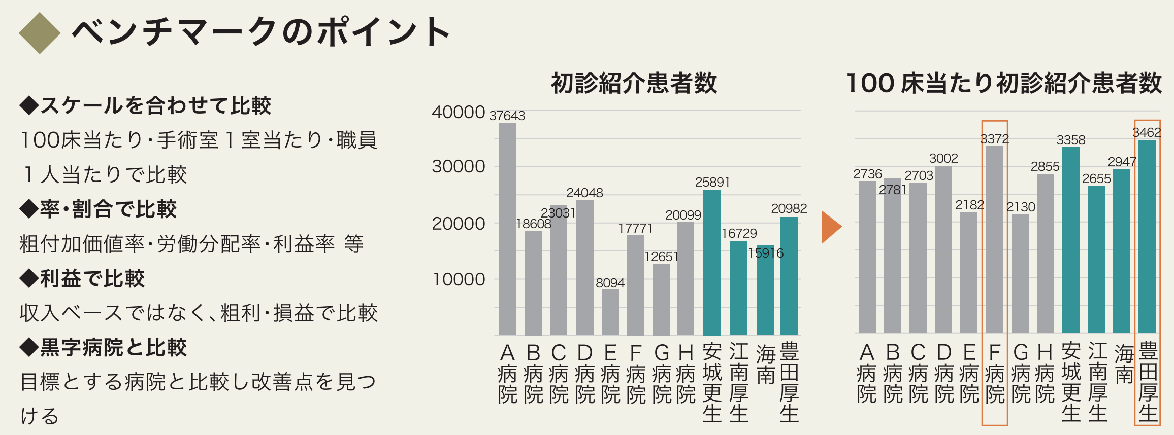 ベンチマークのポイント